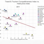 Hotel Price Index 